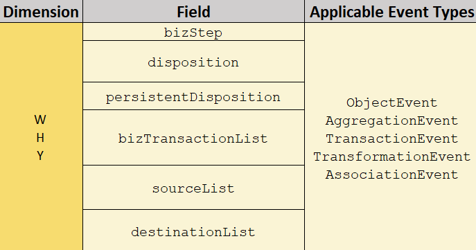 Attributes of Why dimension. | Figure 5: Attributes of Why dimension.