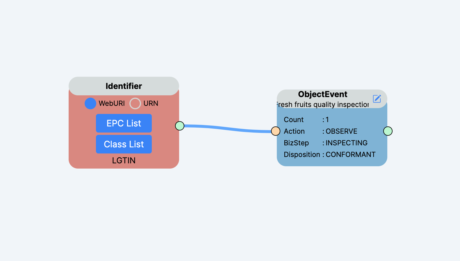 Example 23: Sensor example for condition monitoring and tracking of intermodal transports.