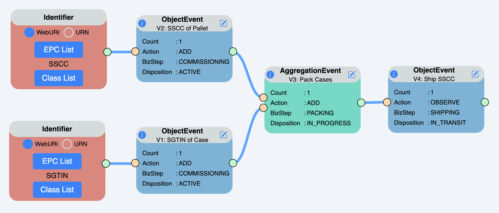 Example 2: Visibility Data Matrix. | Example 2: Visibility Data Matrix.