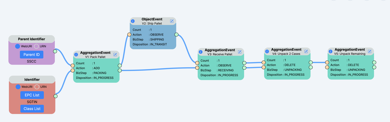 Example 3: EPCIS Aggregation Event Information Content | Example 3: EPCIS Aggregation Event Information Content