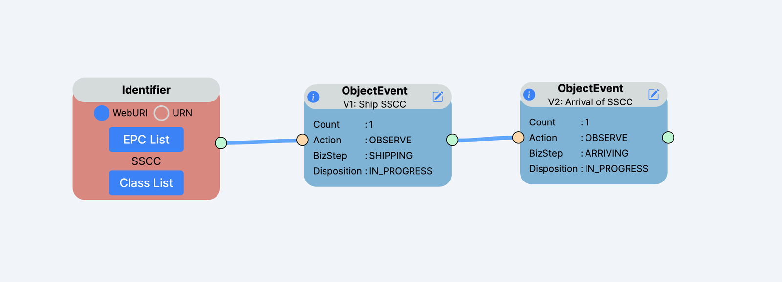 Example 5: EPCIS Event Information Content for Example 'Drop Shipment' Scenario | Example 5: EPCIS Event Information Content for Example 'Drop Shipment' Scenario