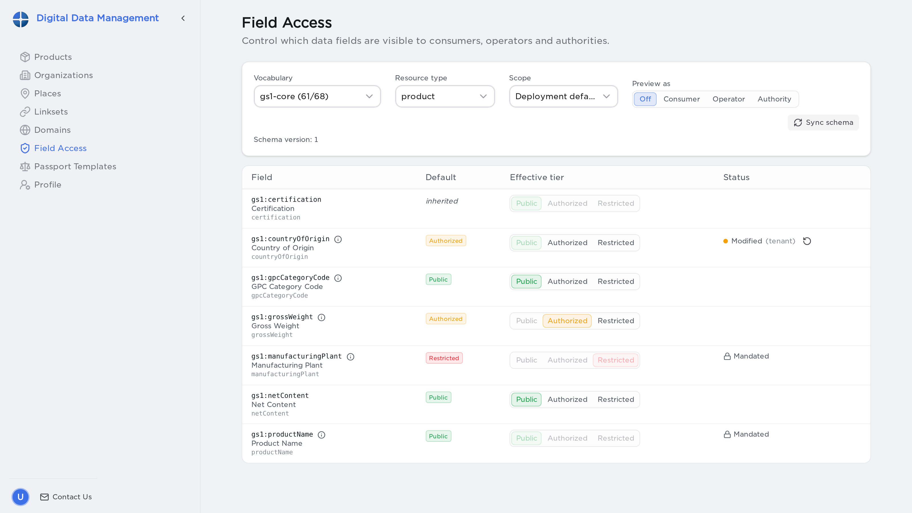 The field access matrix