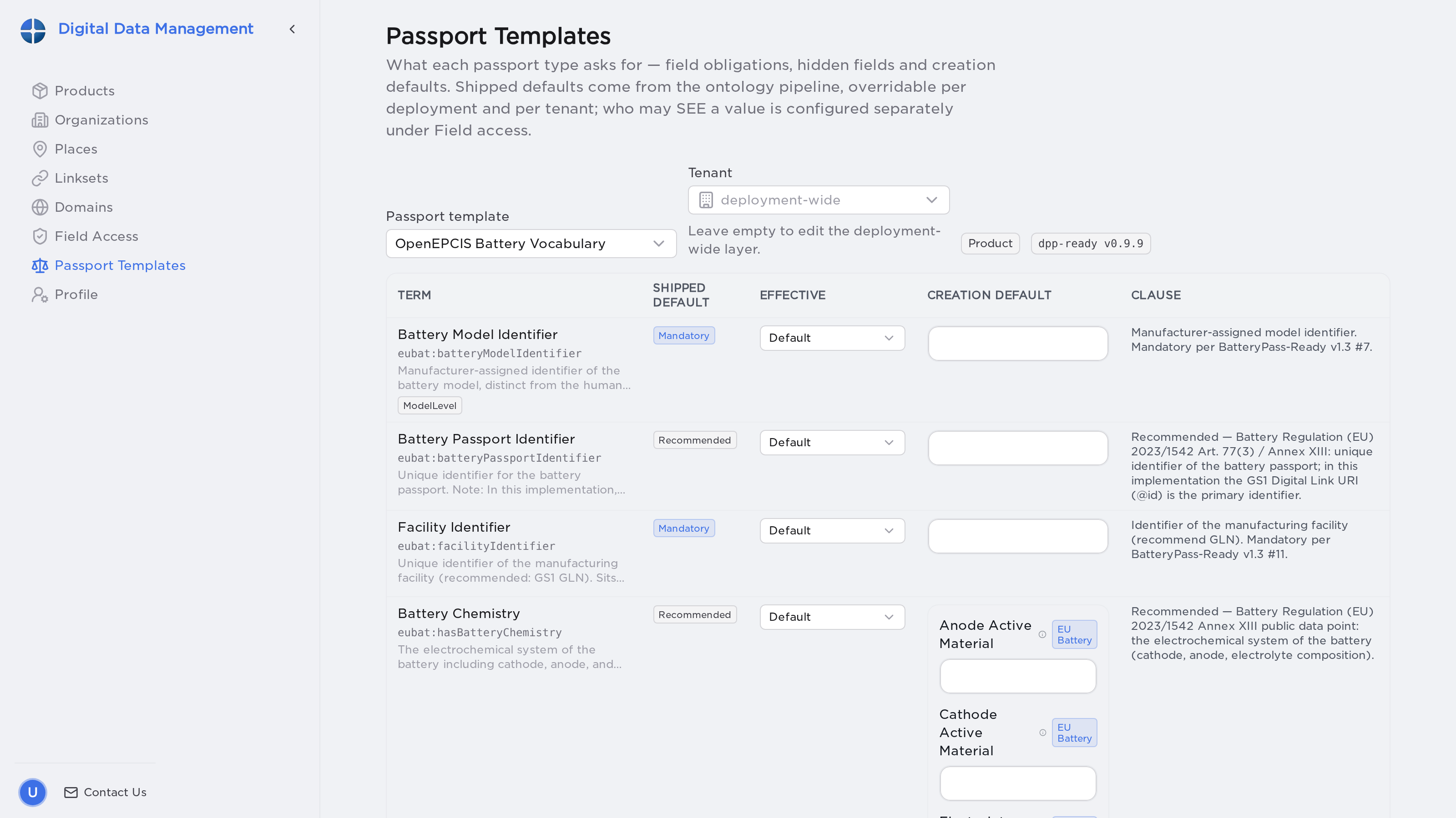 The passport templates matrix