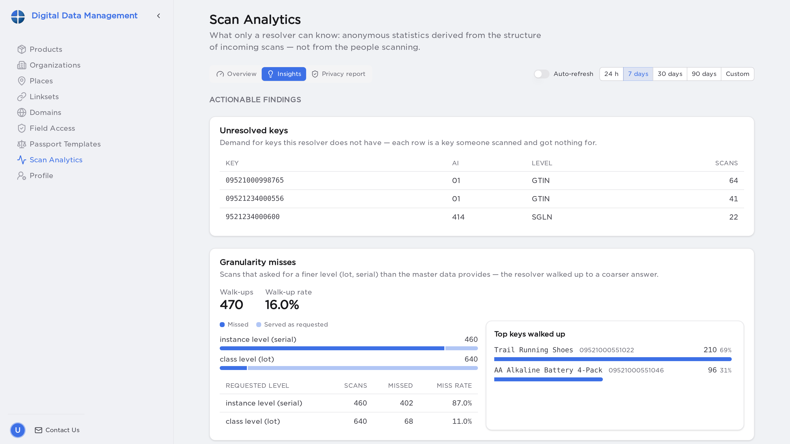 The Insights tab