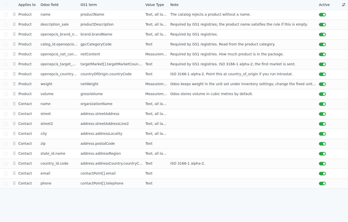 The shipped field mapping