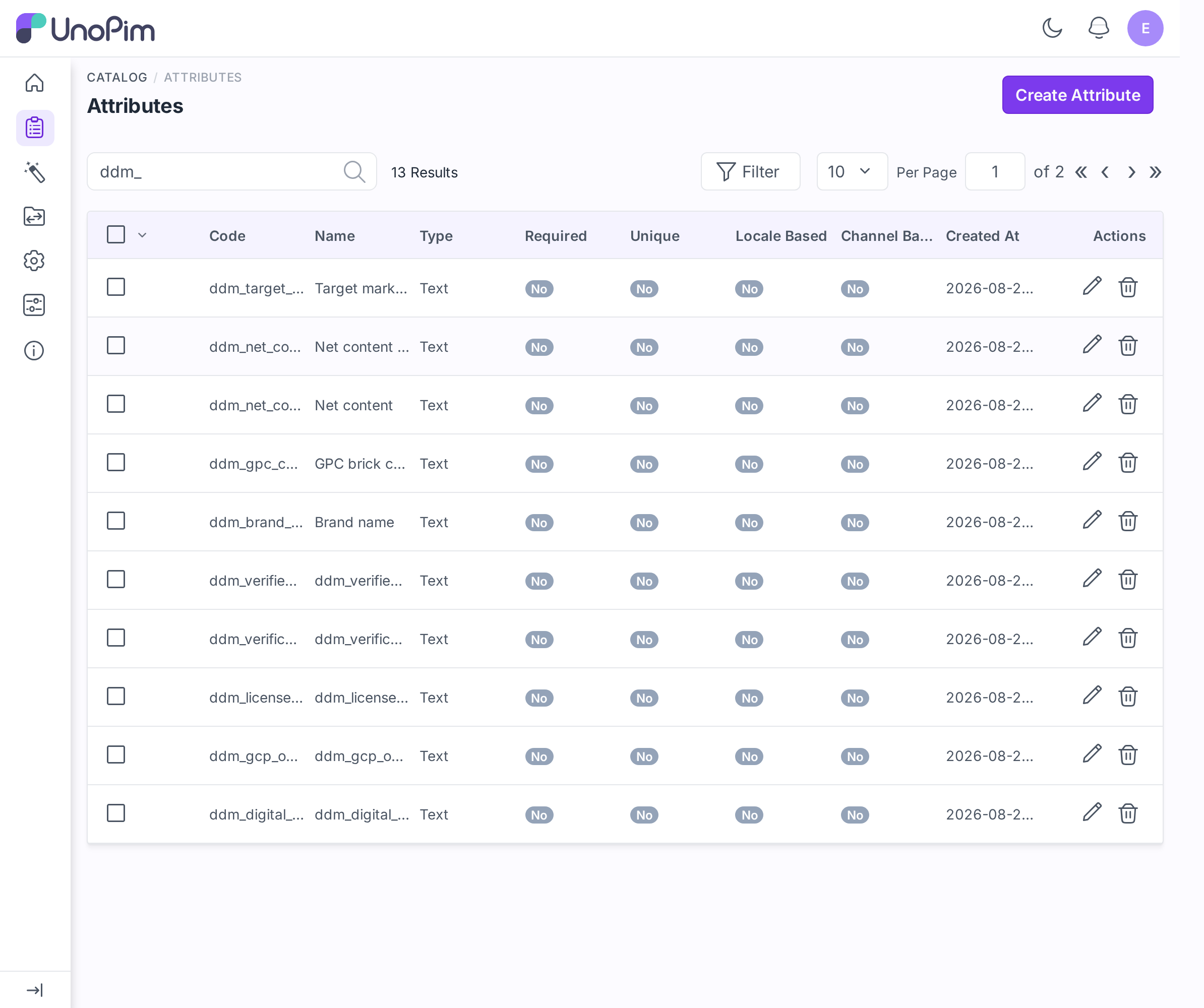 The attribute list in UnoPim