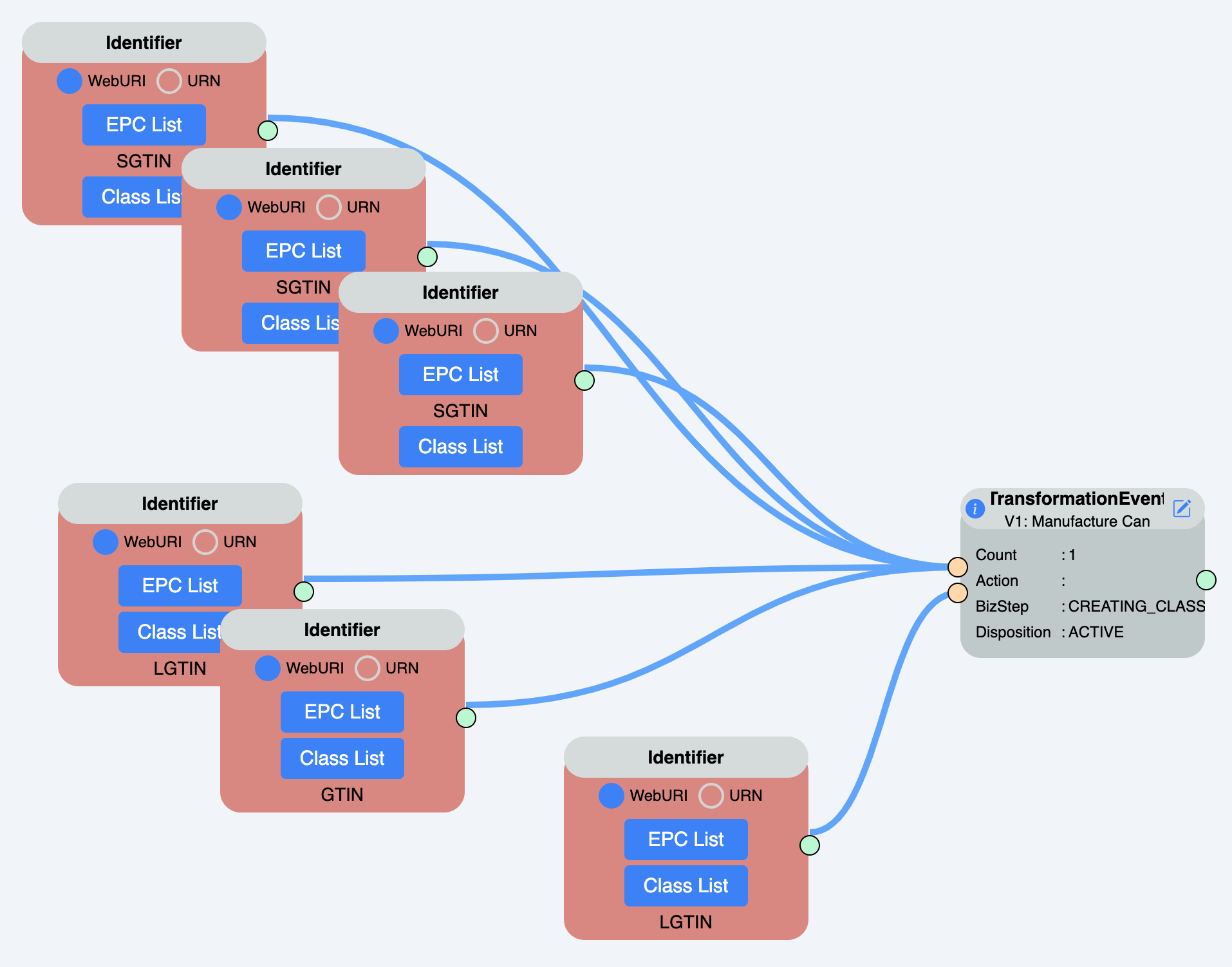 Example 10: EPCIS Transformation Event Information Content