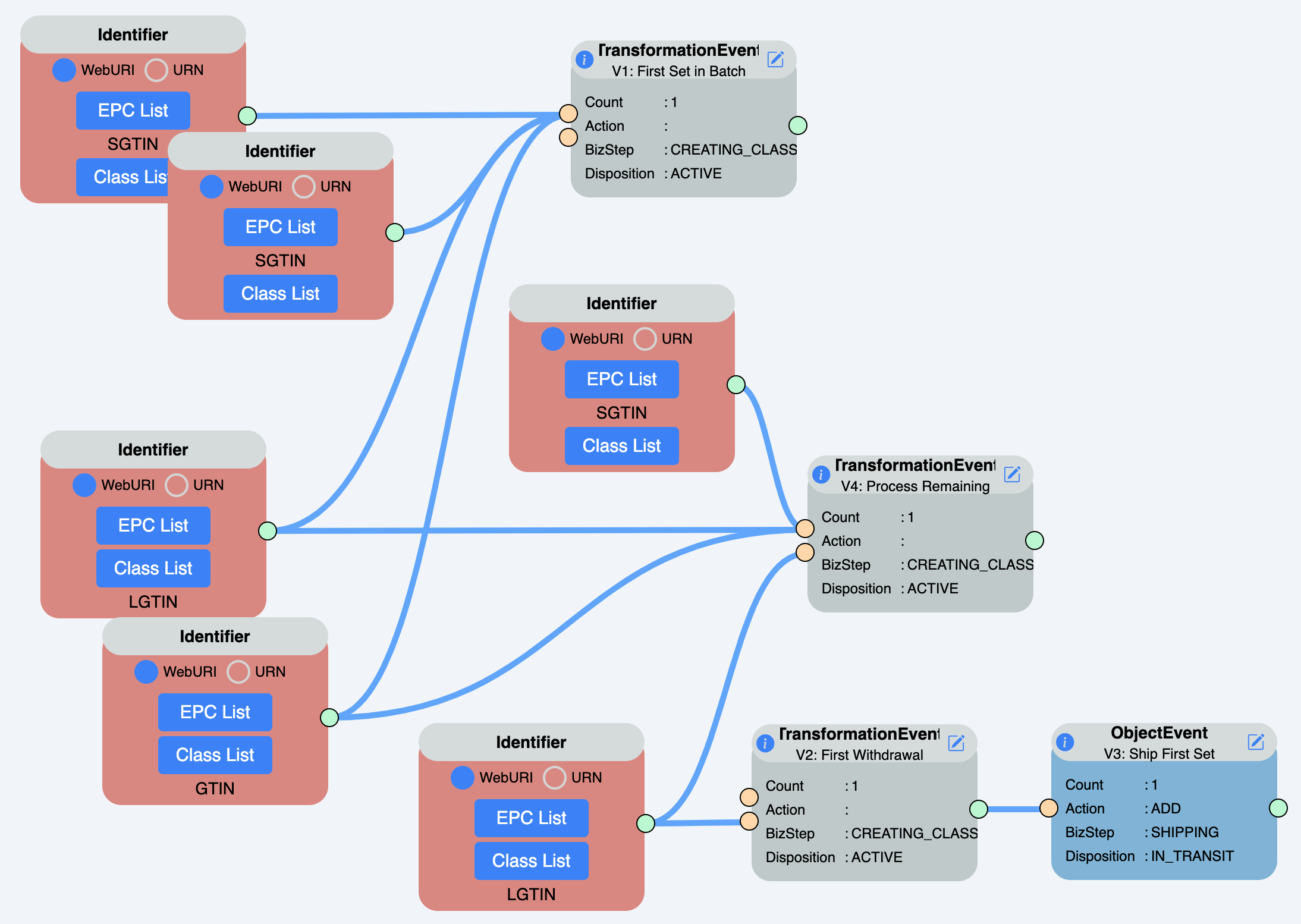 Example 11: EPCIS Transformation Event Information Content Linked Via Transformation ID.