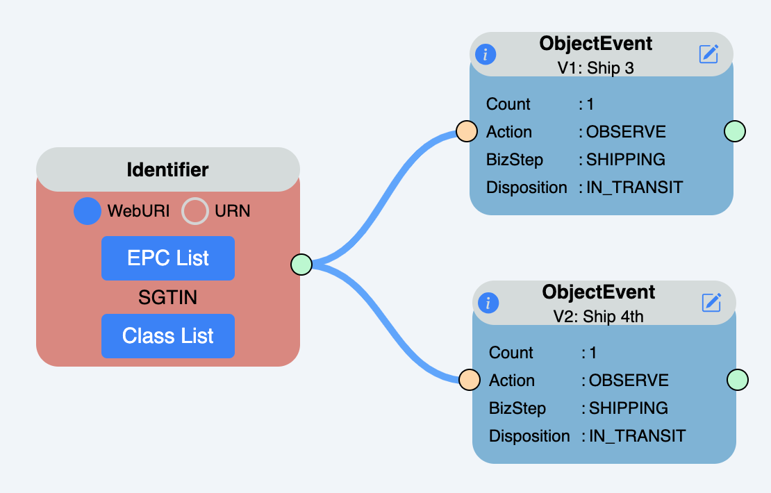 Example 14:Correcting an error by adding an ordinary event with a simple addition.