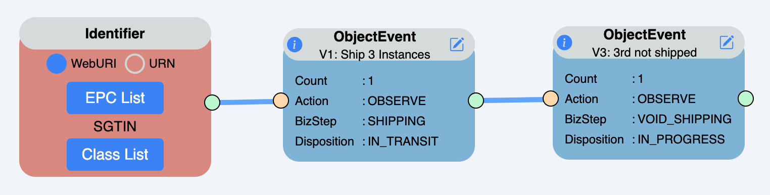 Example 15: Correction using an ordinary event – corrective business step.