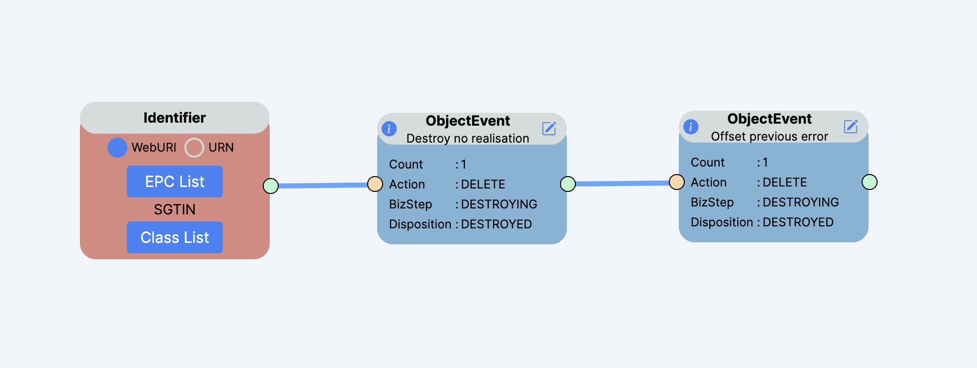 Example 16: Correcting an error by adding an error declaration event.