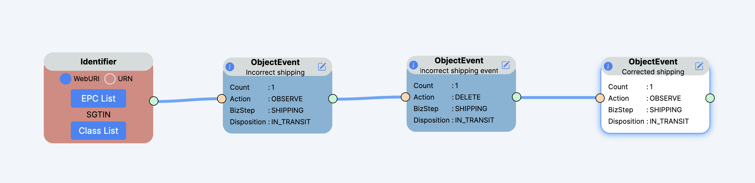 Example 17: Declaring a prior event to be in error, with a corrective event.
