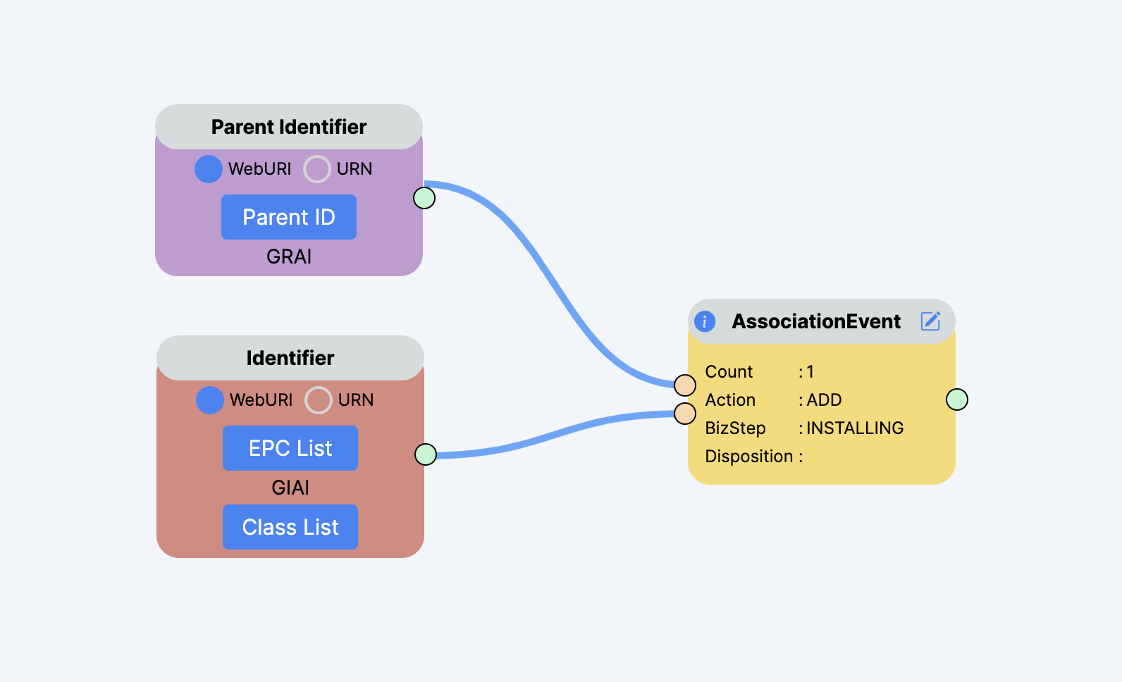 Example 18: Installing components/assemblies into larger items.