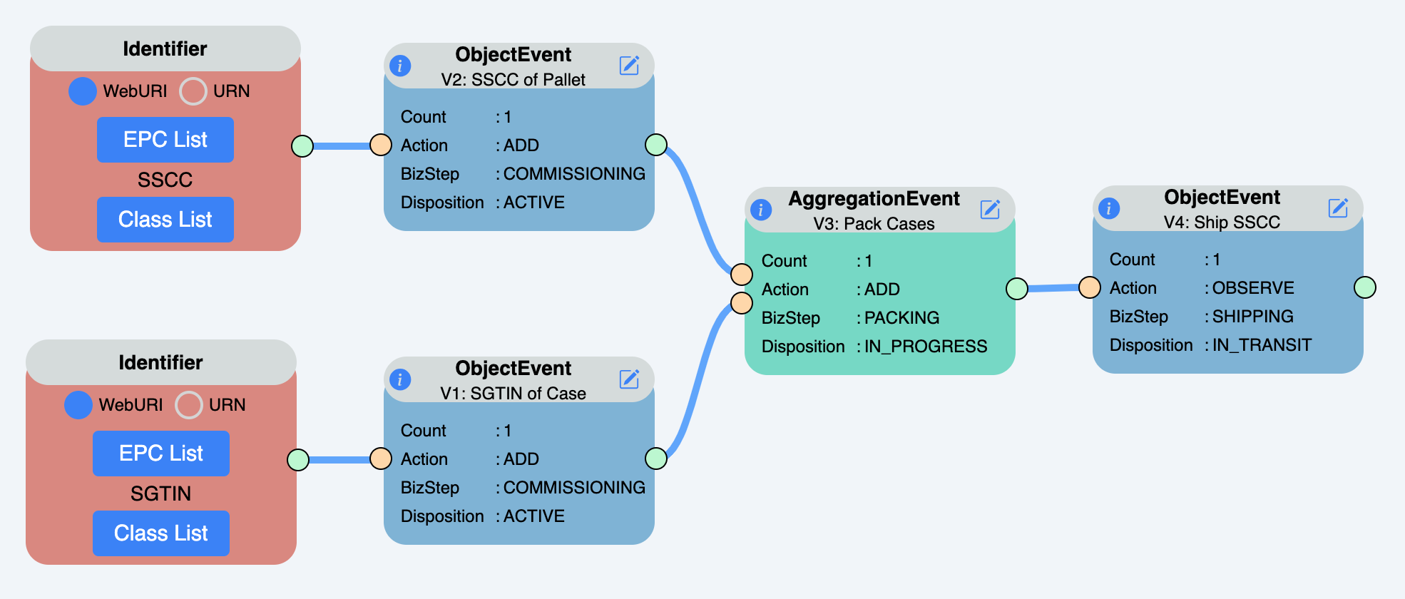 Example 2: Visibility Data Matrix. | Example 2: Visibility Data Matrix.
