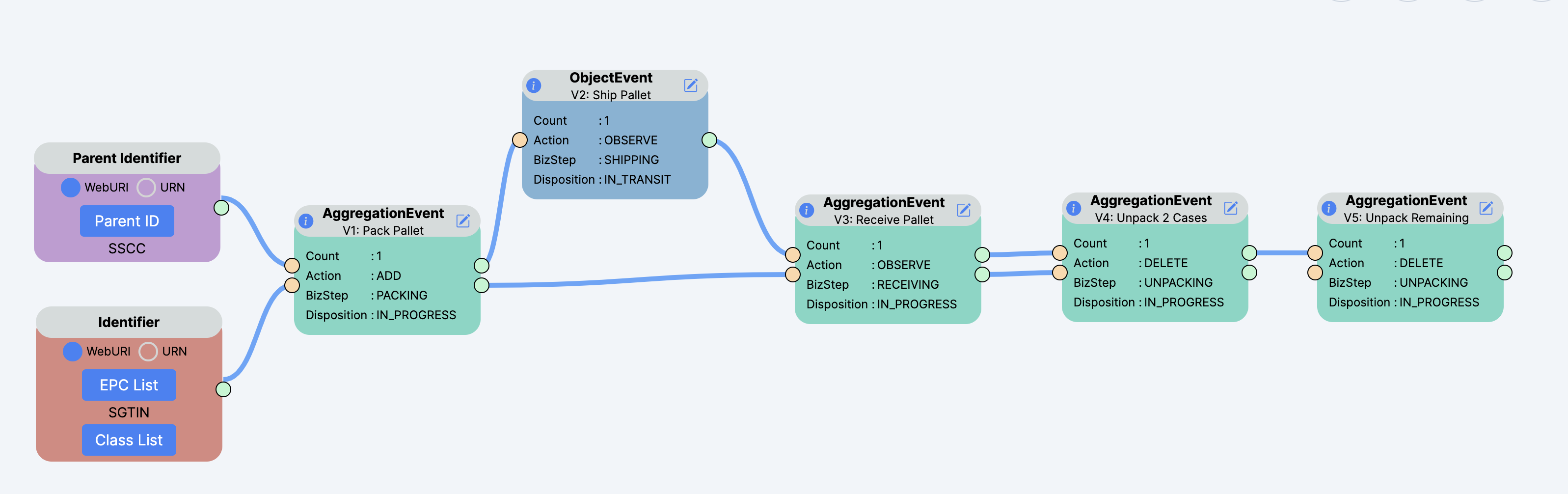 Example 3: EPCIS Aggregation Event Information Content | Example 3: EPCIS Aggregation Event Information Content